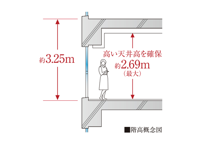 ザ・クロスシティタワーの天井高概念図