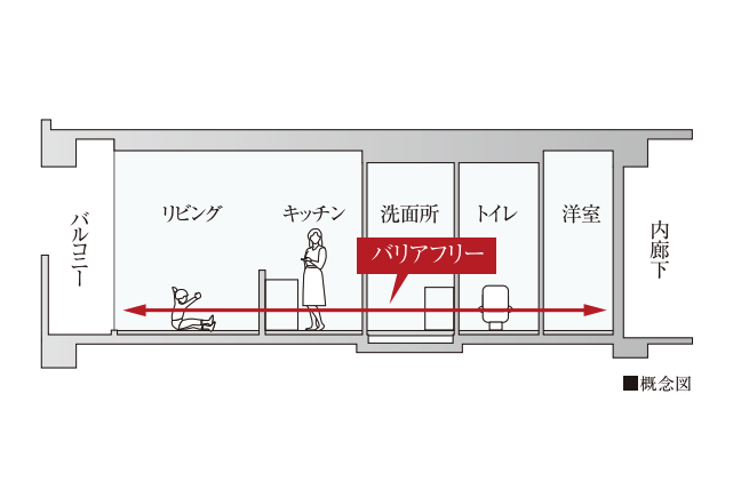 ザ・クロスシティタワーのフラット設計概念図