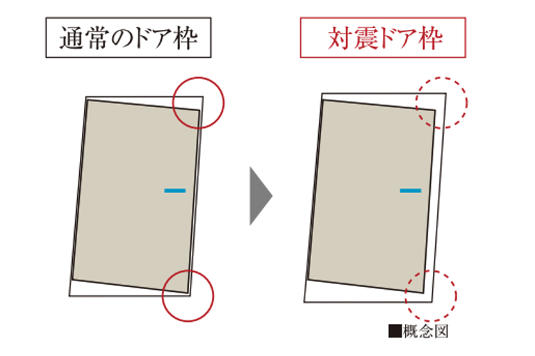 ザ・クロスシティタワーの対震枠の玄関ドア概念図
