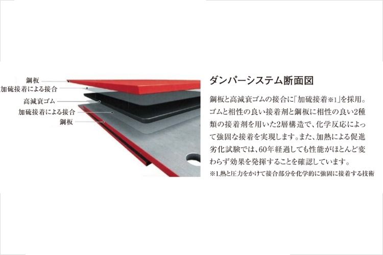 ザ・クロスシティタワーの制振構造概念図
